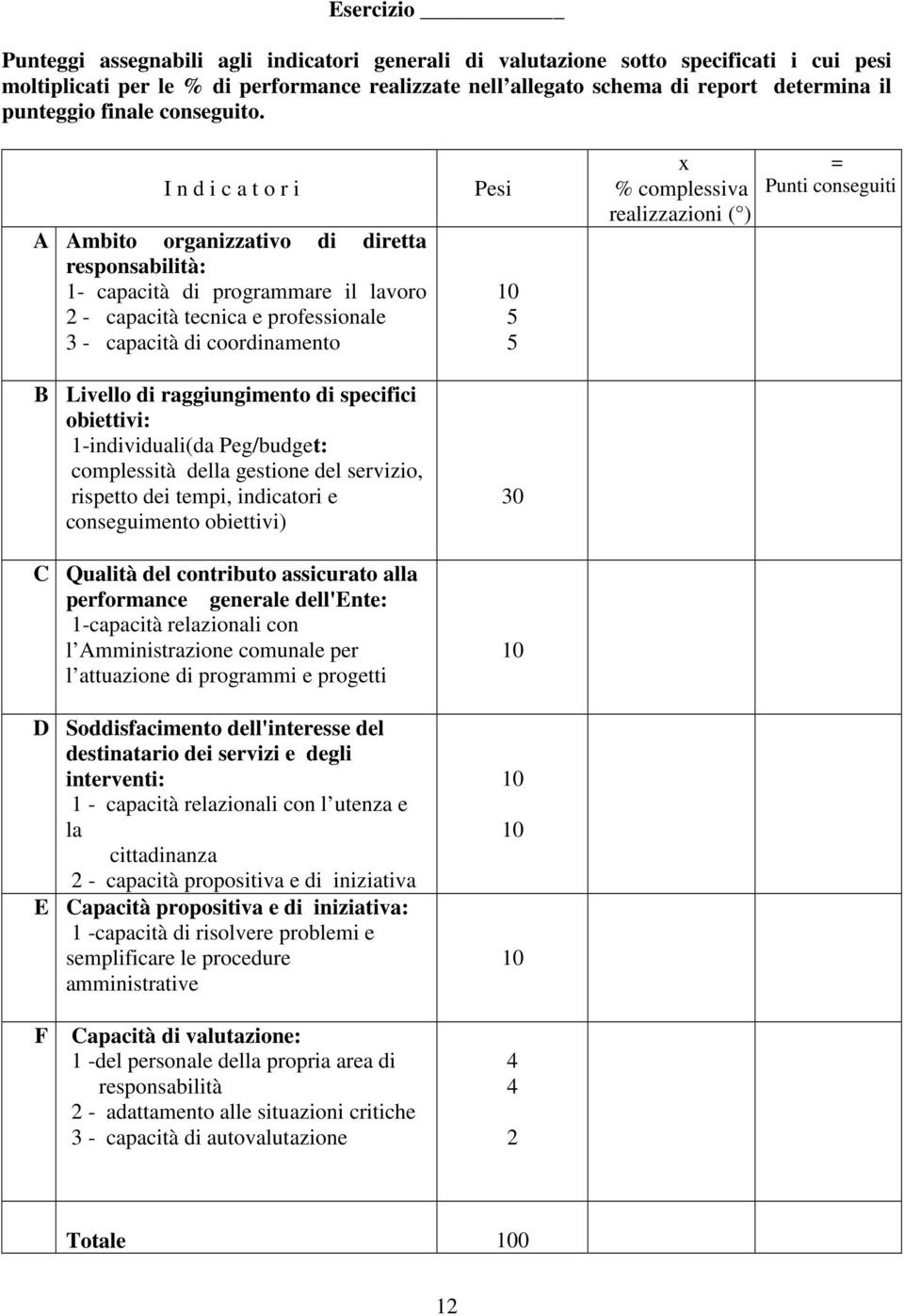 I n d i c a t o r i A Ambito organizzativo di diretta responsabilità: 1- capacità di programmare il lavoro 2 - capacità tecnica e professionale 3 - capacità di coordinamento B Livello di