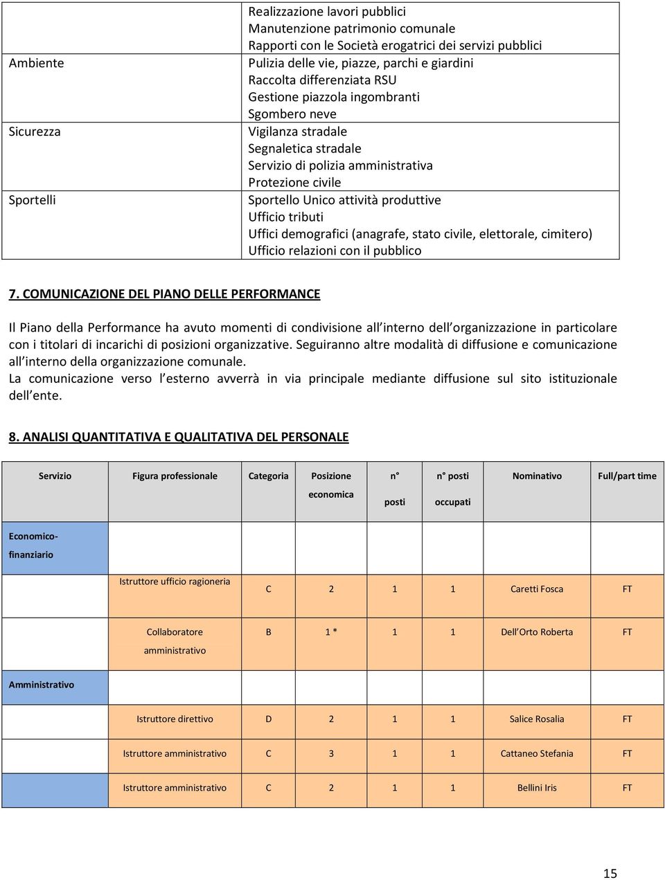 Ufficio tributi Uffici demografici (anagrafe, stato civile, elettorale, cimitero) Ufficio relazioni con il pubblico 7.