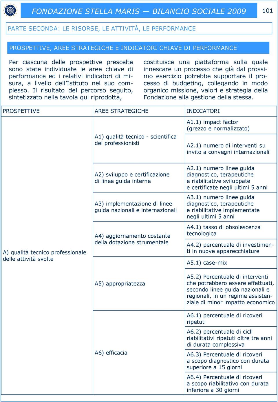 Il risultato del percorso seguito, sintetizzato nella tavola qui riprodotta, costituisce una piattaforma sulla quale innescare un processo che già dal prossimo esercizio potrebbe supportare il