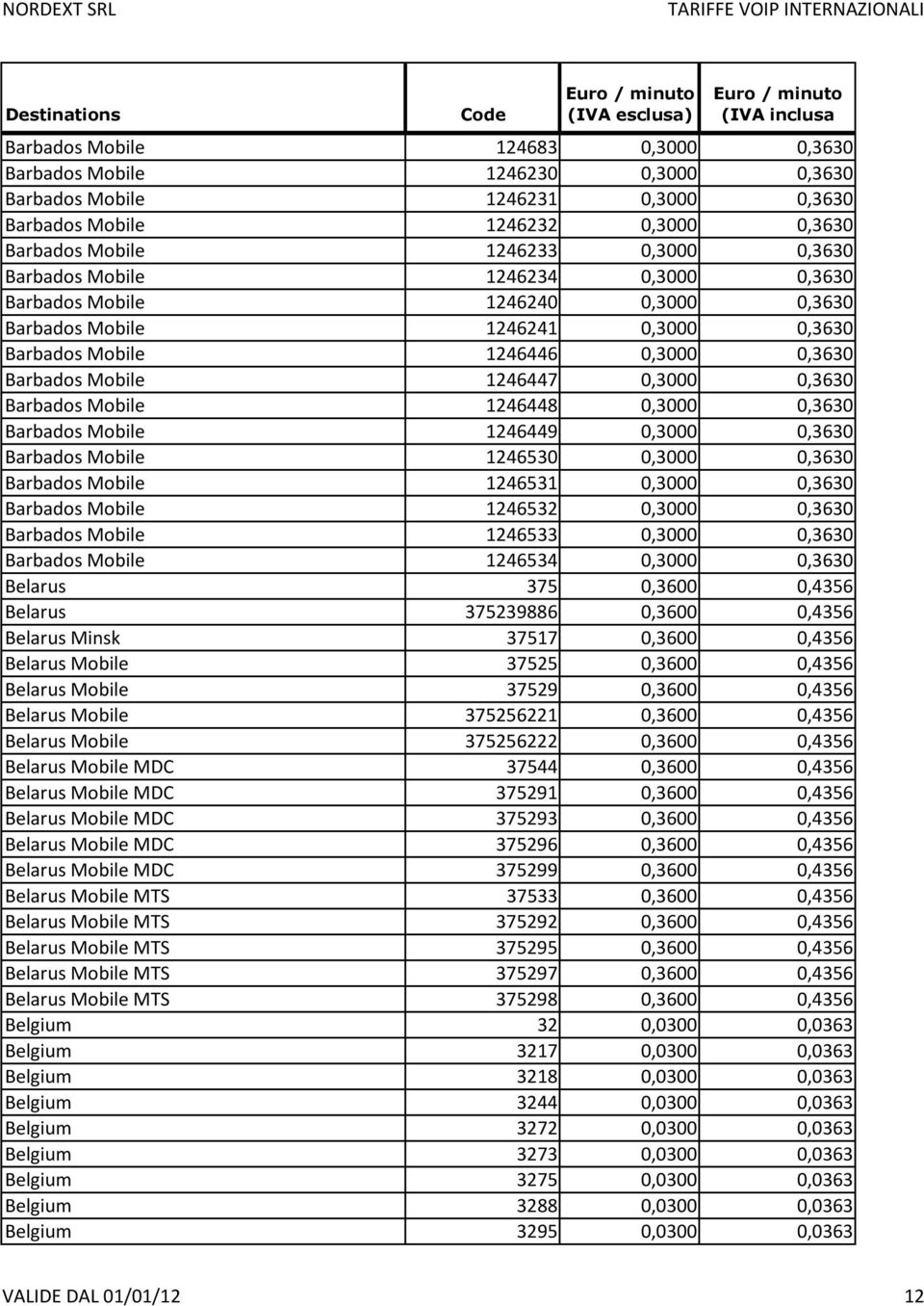 1246448 0,3000 0,3630 Barbados Mobile 1246449 0,3000 0,3630 Barbados Mobile 1246530 0,3000 0,3630 Barbados Mobile 1246531 0,3000 0,3630 Barbados Mobile 1246532 0,3000 0,3630 Barbados Mobile 1246533