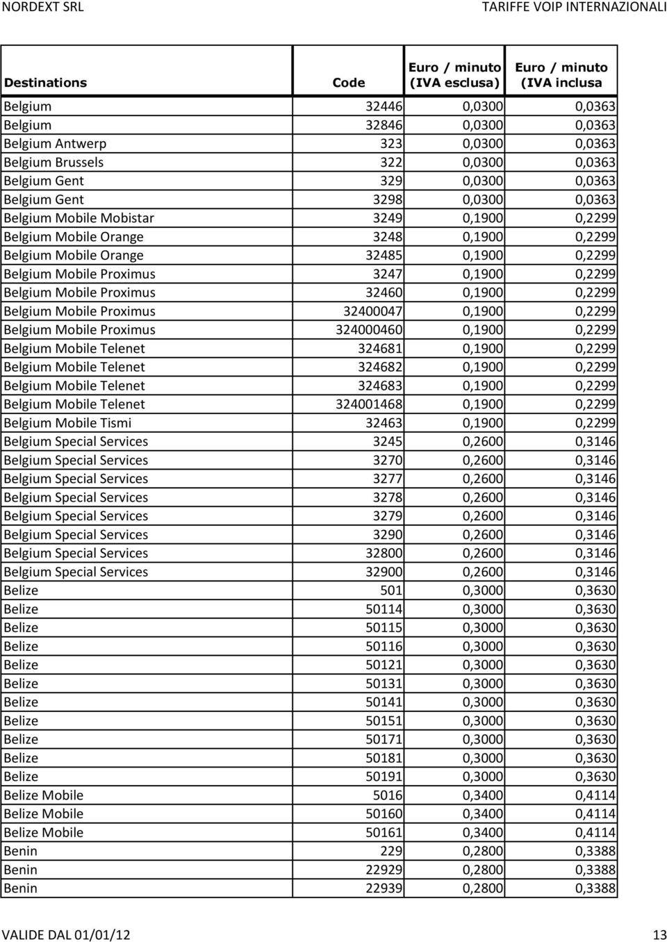 0,2299 Belgium Mobile Proximus 32400047 0,1900 0,2299 Belgium Mobile Proximus 324000460 0,1900 0,2299 Belgium Mobile Telenet 324681 0,1900 0,2299 Belgium Mobile Telenet 324682 0,1900 0,2299 Belgium