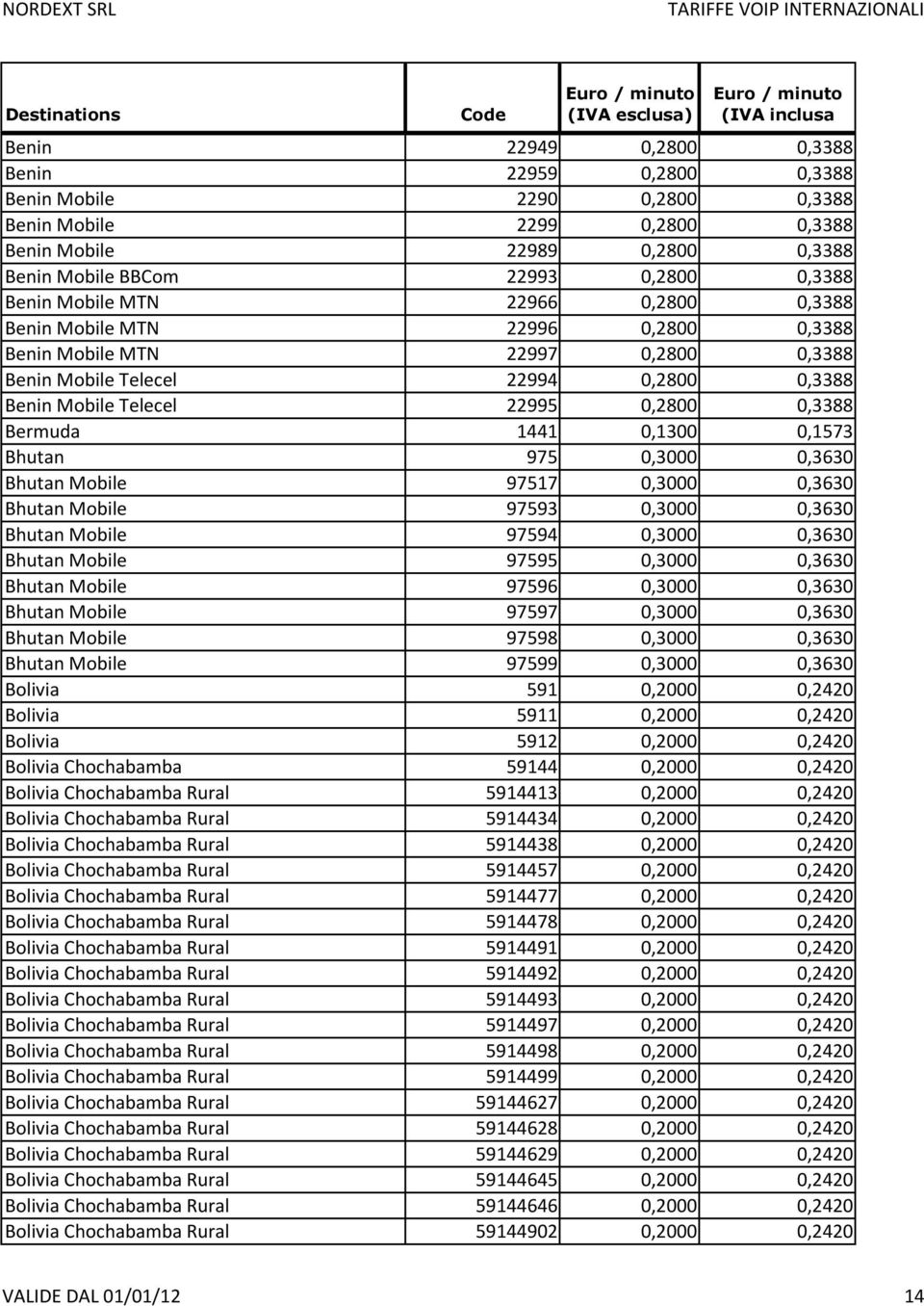 0,1300 0,1573 Bhutan 975 0,3000 0,3630 Bhutan Mobile 97517 0,3000 0,3630 Bhutan Mobile 97593 0,3000 0,3630 Bhutan Mobile 97594 0,3000 0,3630 Bhutan Mobile 97595 0,3000 0,3630 Bhutan Mobile 97596