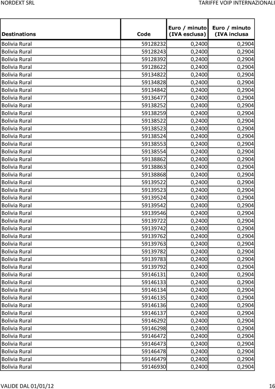 0,2400 0,2904 Bolivia Rural 59138523 0,2400 0,2904 Bolivia Rural 59138524 0,2400 0,2904 Bolivia Rural 59138553 0,2400 0,2904 Bolivia Rural 59138554 0,2400 0,2904 Bolivia Rural 59138862 0,2400 0,2904