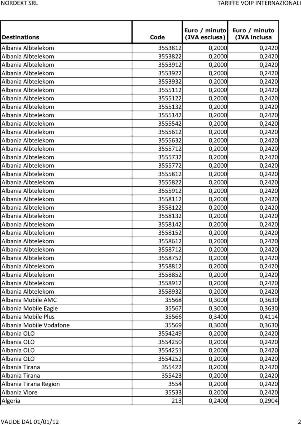 0,2000 0,2420 Albania Albtelekom 3555612 0,2000 0,2420 Albania Albtelekom 3555632 0,2000 0,2420 Albania Albtelekom 3555712 0,2000 0,2420 Albania Albtelekom 3555732 0,2000 0,2420 Albania Albtelekom