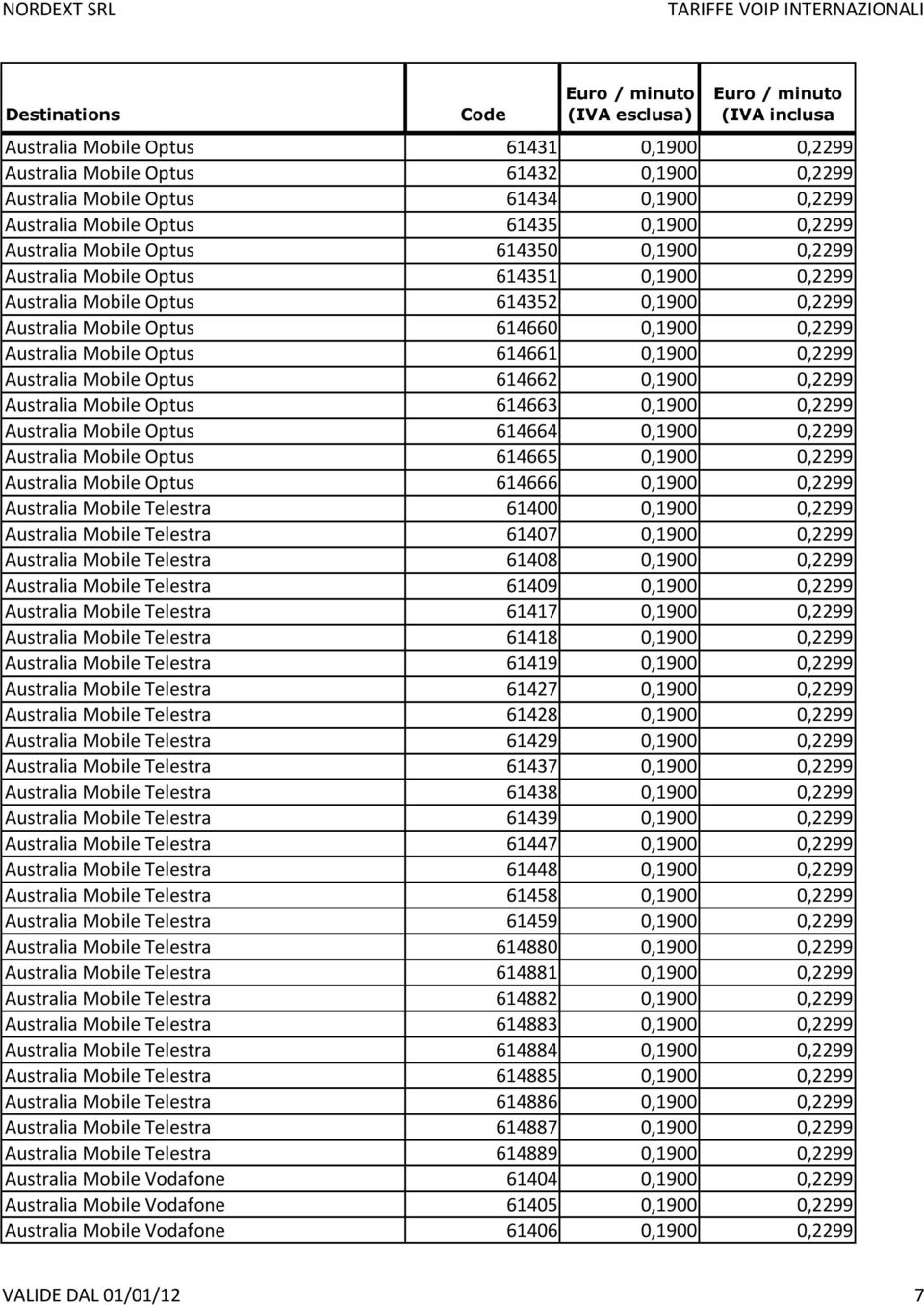 Australia Mobile Optus 614662 0,1900 0,2299 Australia Mobile Optus 614663 0,1900 0,2299 Australia Mobile Optus 614664 0,1900 0,2299 Australia Mobile Optus 614665 0,1900 0,2299 Australia Mobile Optus