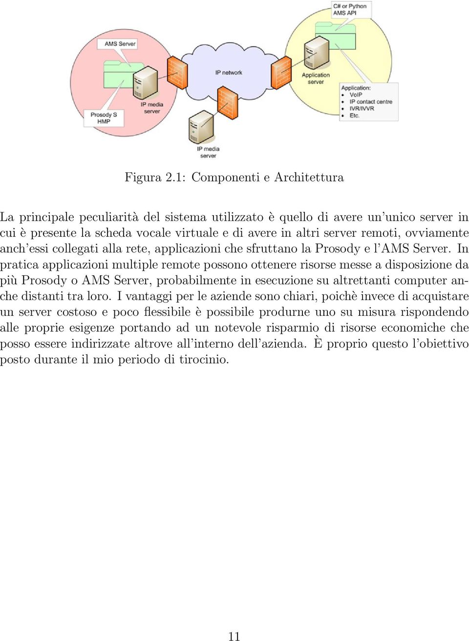 ovviamente anch essi collegati alla rete, applicazioni che sfruttano la Prosody e l AMS Server.