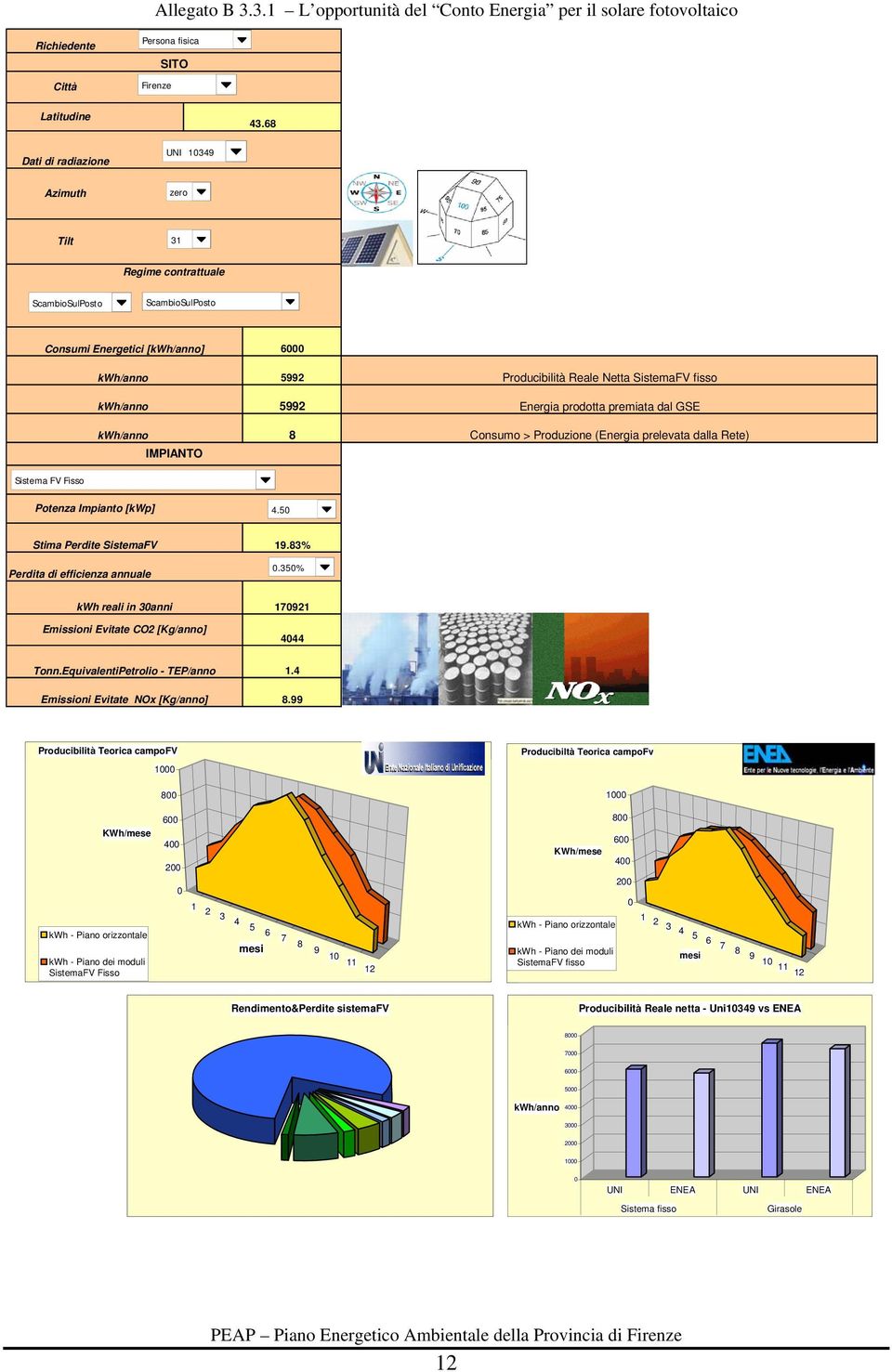 Consumo > Produzione (Energia prelevata dalla Rete) Sistema FV Fisso Potenza Impianto [kwp] 4.5 Stima Perdite SistemaFV Perdita di efficienza annuale 19.83%.