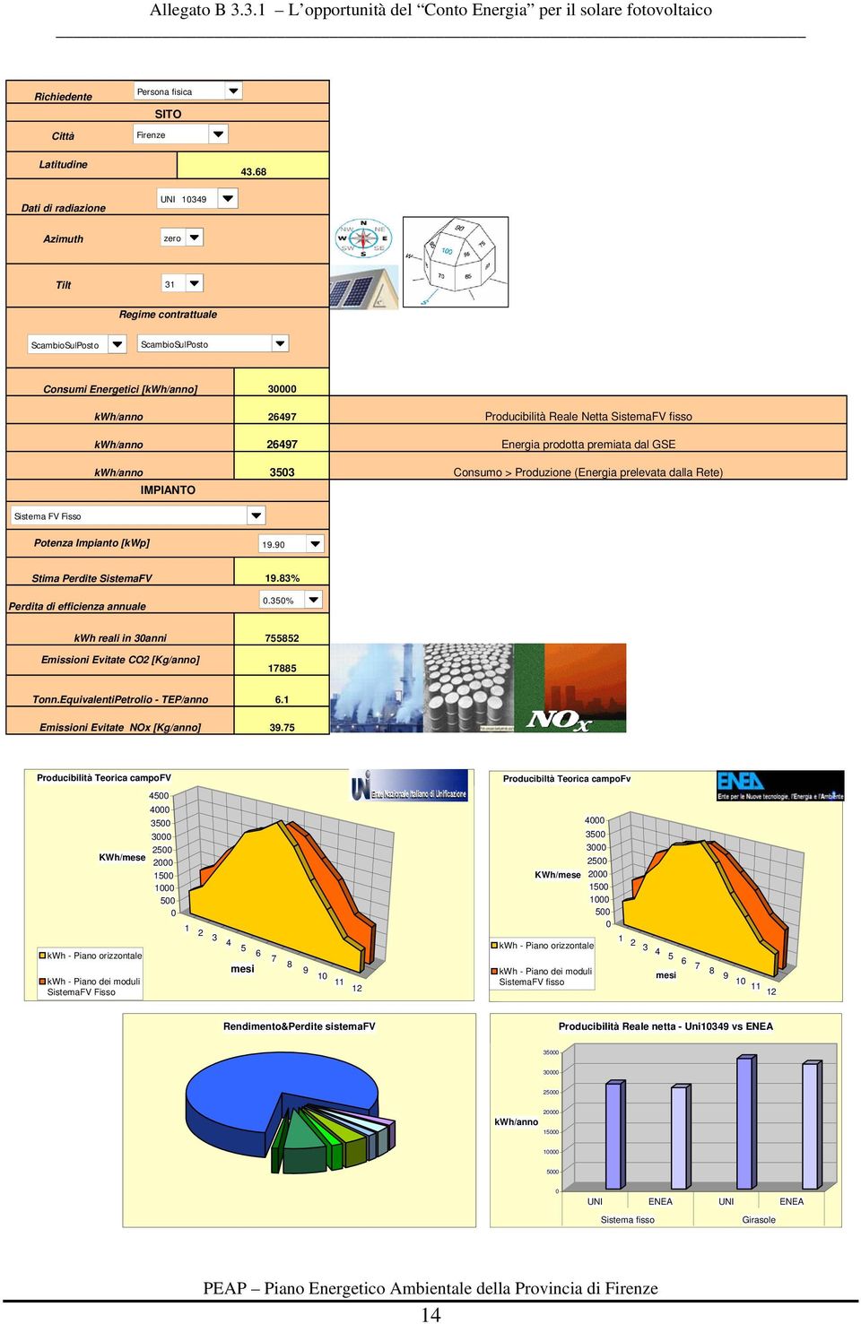 Consumo > Produzione (Energia prelevata dalla Rete) Sistema FV Fisso Potenza Impianto [kwp] 19.9 Stima Perdite SistemaFV Perdita di efficienza annuale 19.83%.