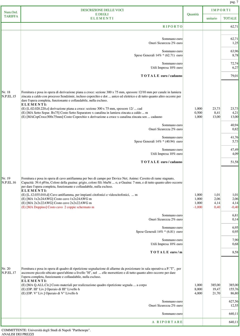 15 Fornitura e posa in opera di derivazione piana a croce: sezione 300 x 75 mm, spessore 12/10 mm per canale in lamiera zincata a caldo con processo Sendzimir, incluso coperchio e dot.