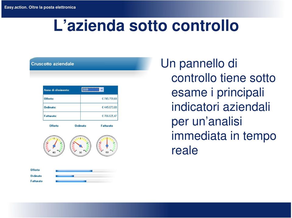 esame i principali indicatori