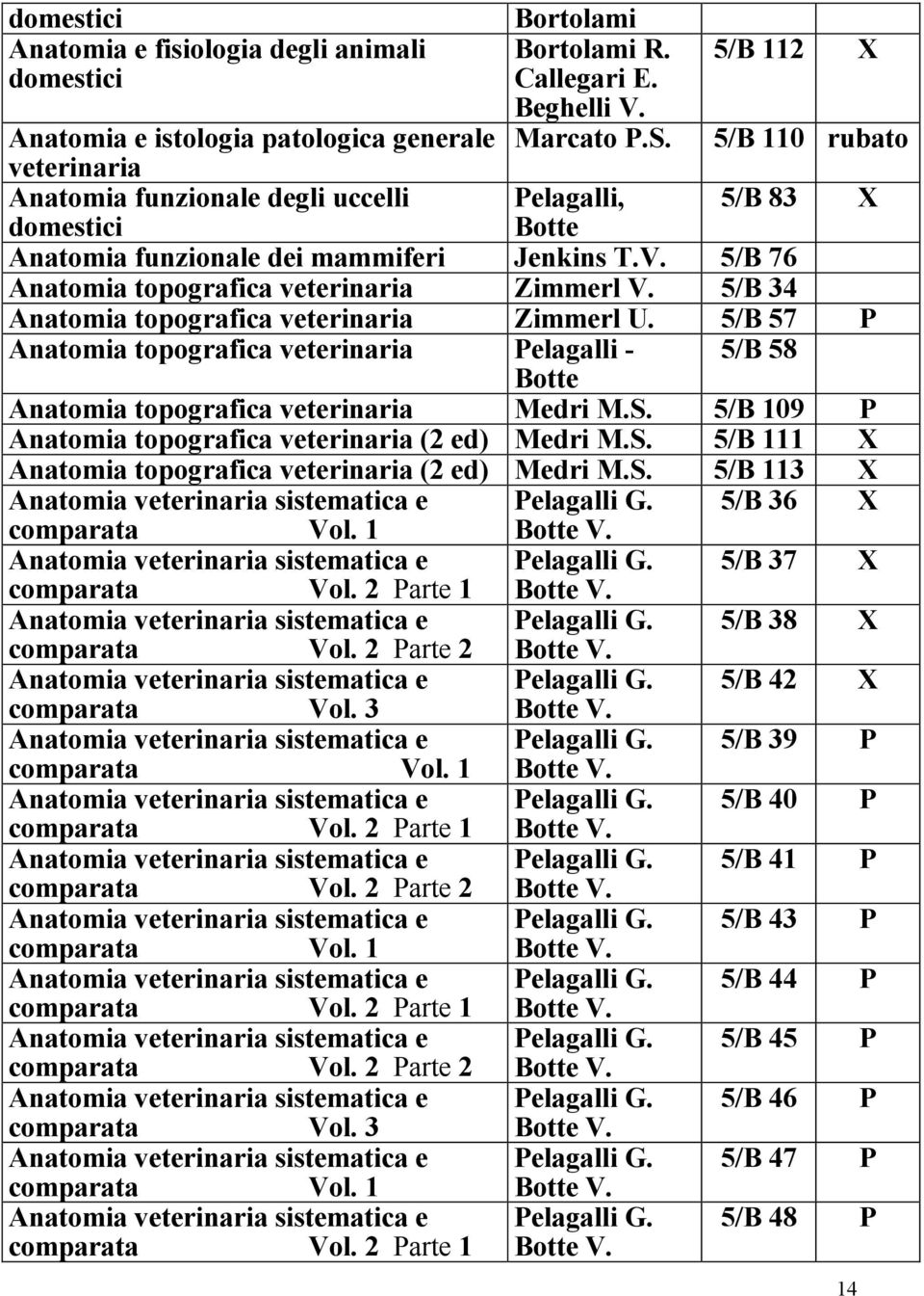 5/B 76 Anatomia topografica veterinaria Zimmerl V. 5/B 34 Anatomia topografica veterinaria Zimmerl U.