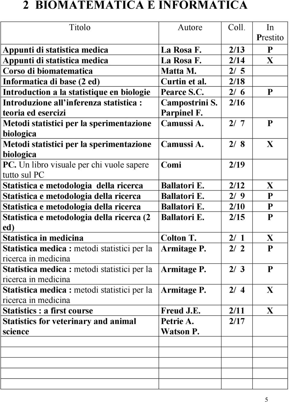 2/16 teoria ed esercizi Parpinel F. Metodi statistici per la sperimentazione Camussi A. 2/ 7 P biologica Metodi statistici per la sperimentazione Camussi A. 2/ 8 X biologica PC.