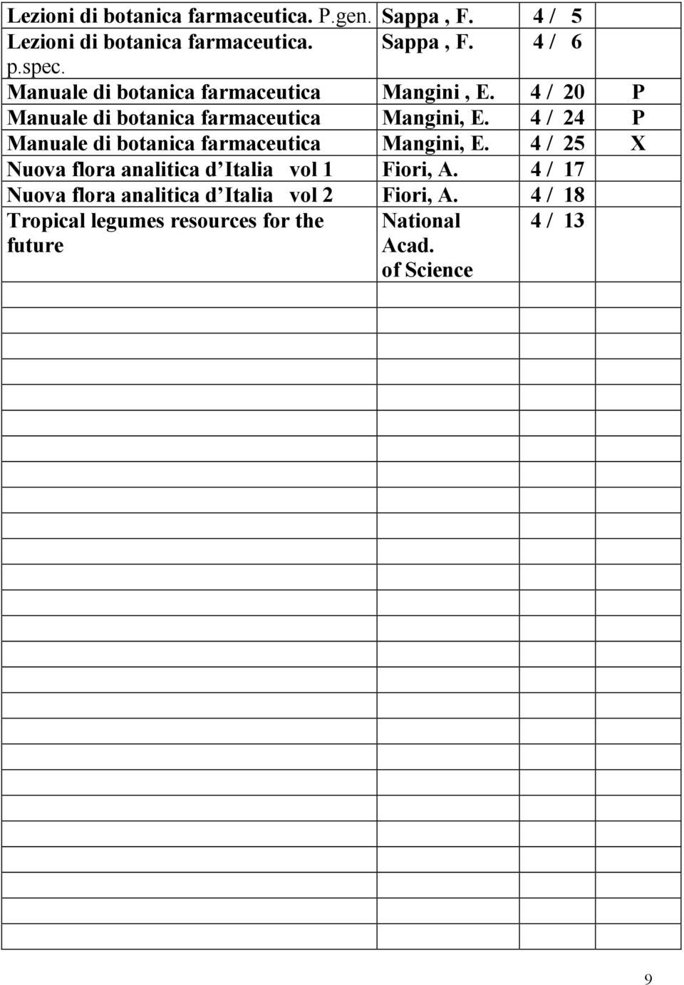 4 / 24 P Manuale di botanica farmaceutica Mangini, E. 4 / 25 X Nuova flora analitica d Italia vol 1 Fiori, A.