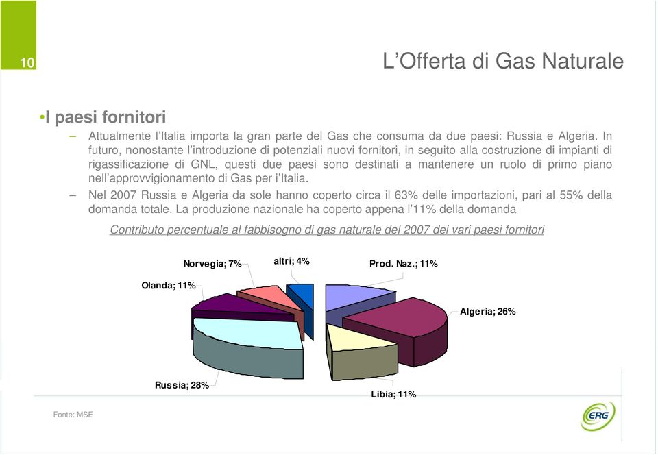 ruolo di primo piano nell approvvigionamento di Gas per i Italia. Nel 2007 Russia e Algeria da sole hanno coperto circa il 63% delle importazioni, pari al 55% della domanda totale.