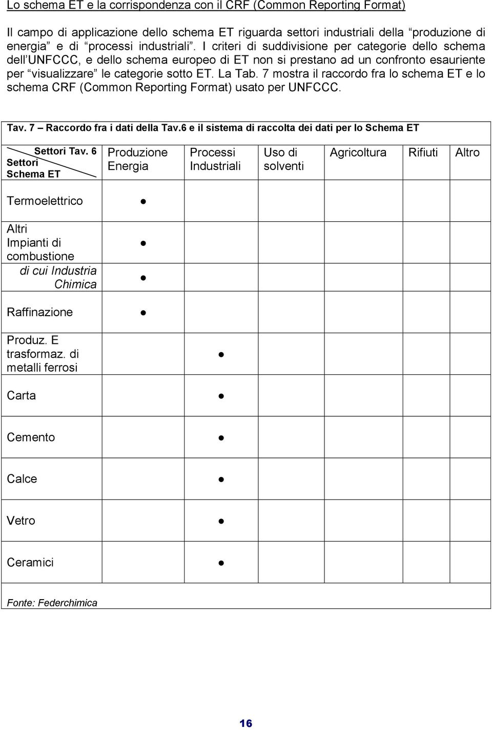 7 mostra il raccordo fra lo schema ET e lo schema CRF (Common Reporting Format) usato per UNFCCC. Tav. 7 Raccordo fra i dati della Tav.6 e il sistema di raccolta dei dati per lo Schema ET Settori Tav.