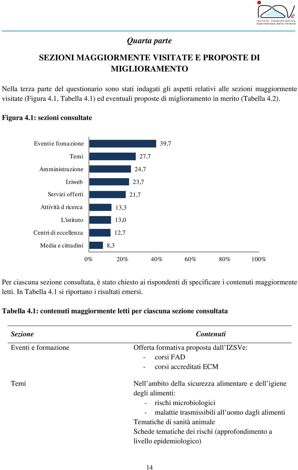 1: sezioni consultate Eventi e fomazione 39,7 Temi Amministrazione Iziweb Servizi offerti 27,7 24,7 23,7 21,7 Attività d ricerca L'istituto Centri di eccellenza Media e cittadini 13,3 13,0 12,7 8,3