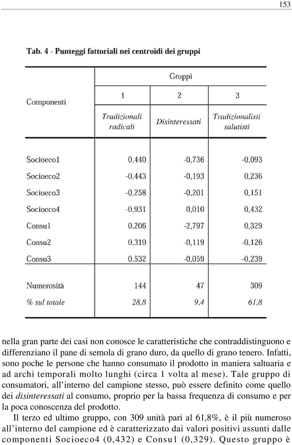 Tale gruppo di consumatori, all interno del campione stesso, può essere definito come quello dei disinteressati al consumo, proprio per la bassa frequenza di consumo e per la poca