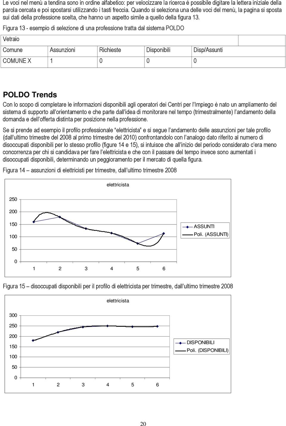 Figura 13 - esempio di selezione di una professione tratta dal sistema POLDO Vetraio Comune Assunzioni Richieste Disponibili Disp/Assunti COMUNE X 1 0 0 0 POLDO Trends Con lo scopo di completare le