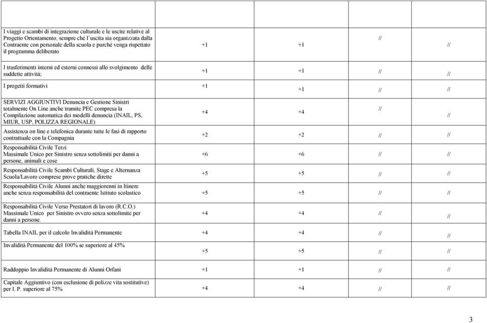 totalmente On Line anche tramite PEC compresa la Compilazione automatica dei modelli denuncia (INAIL, PS, MIUR, USP, POLIZZA REGIONALE) Assistenza on line e telefonica durante tutte le fasi di