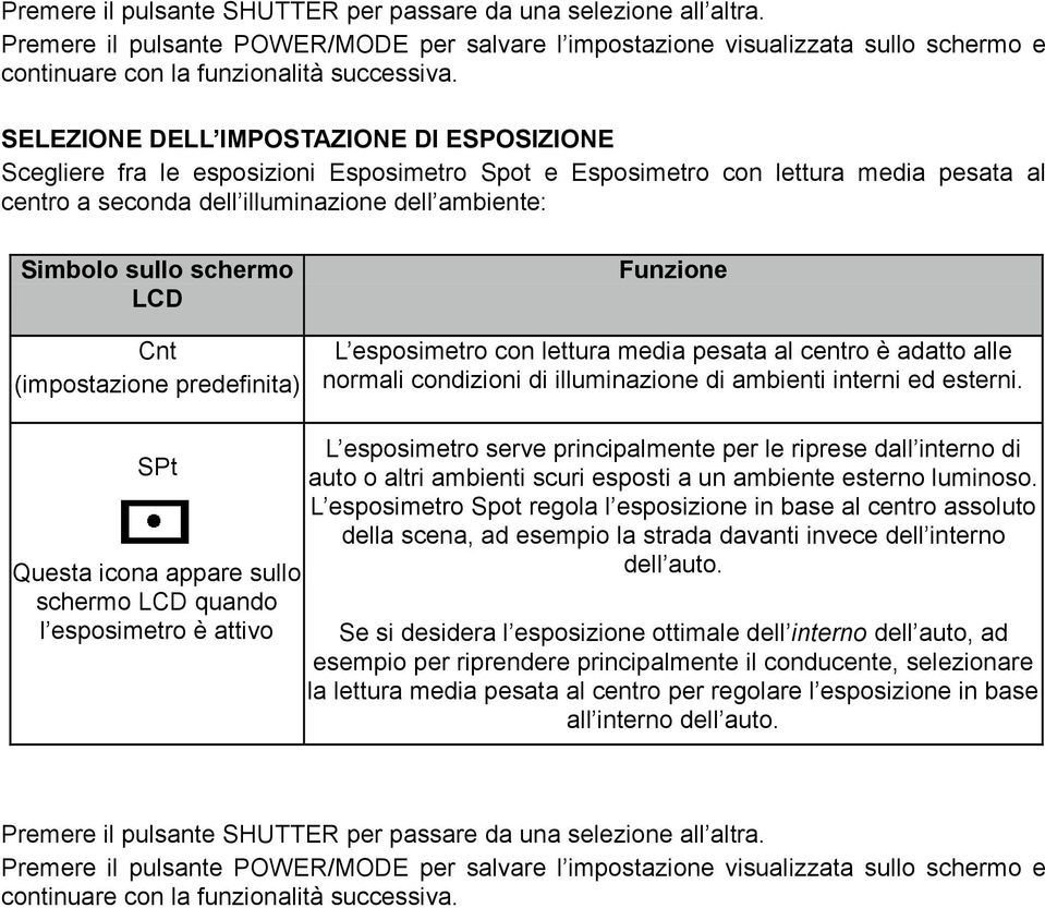 schermo LCD Cnt (impostazione predefinita) L esposimetro con lettura media pesata al centro è adatto alle normali condizioni di illuminazione di ambienti interni ed esterni.