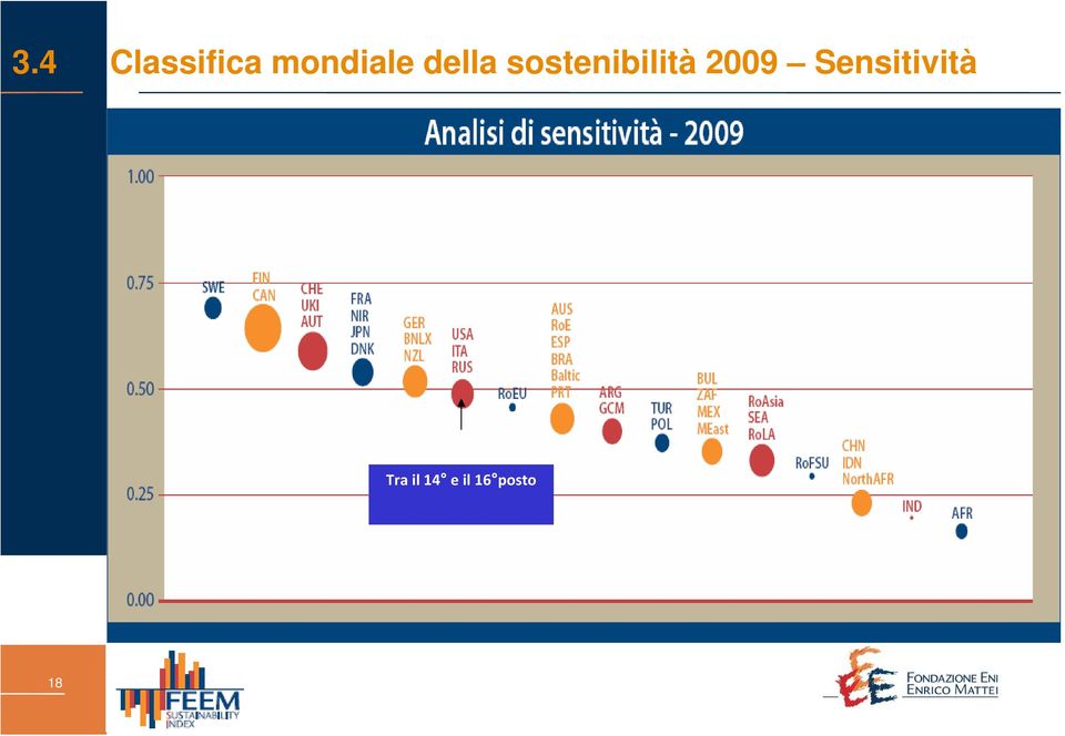 sostenibilità 2009