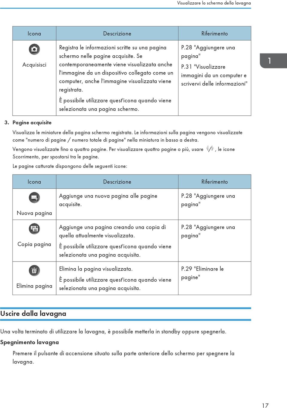 È possibile utilizzare quest'icona quando viene selezionata una pagina schermo. P.28 "Aggiungere una pagina" P.31 "Visualizzare immagini da un computer e scrivervi delle informazioni" 3.