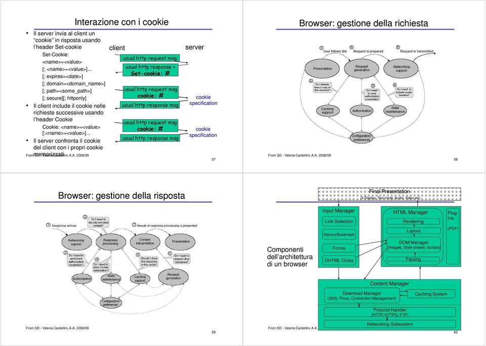 [;<name>=<value>]... Il server confronta il cookie del client con i propri cookie From memorizzati SD - Valeria Cardellini, A.
