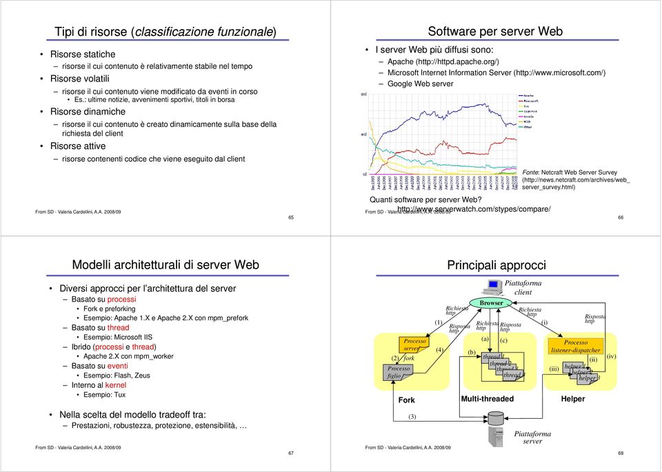codice che viene eseguito dal client 65 Software per server Web I server Web più diffusi sono: Apache (http://httpd.apache.org/) Microsoft Internet Information Server (http://www.microsoft.
