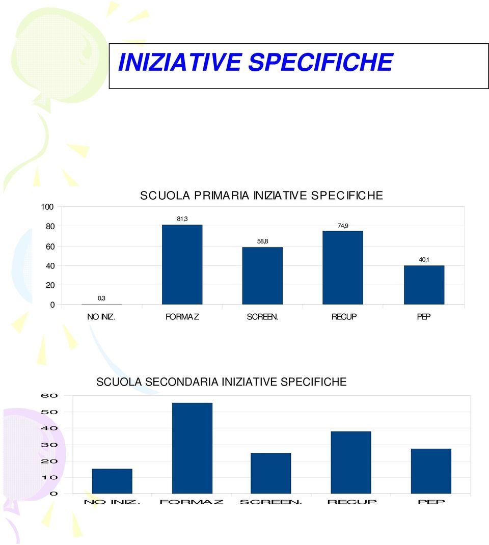 INIZ. FORMAZ SCREEN.