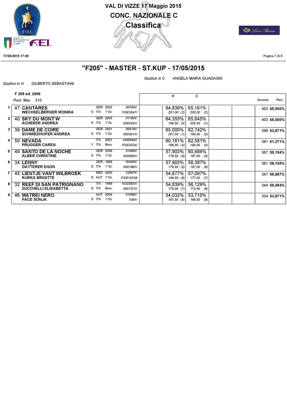 GATTERER EGON 7 45 LIENTJE VANT WILBROEK NED KURKA BRIGITTE S AUT 8 32 REEF DI SAN PATRIGNANO ZUELLI ELISABETTA 9 46 MATREI NERO AUT PAE SONJA 1 Gr. FISE3547/ S 1 Gr. 000242/V S 1 Gr.