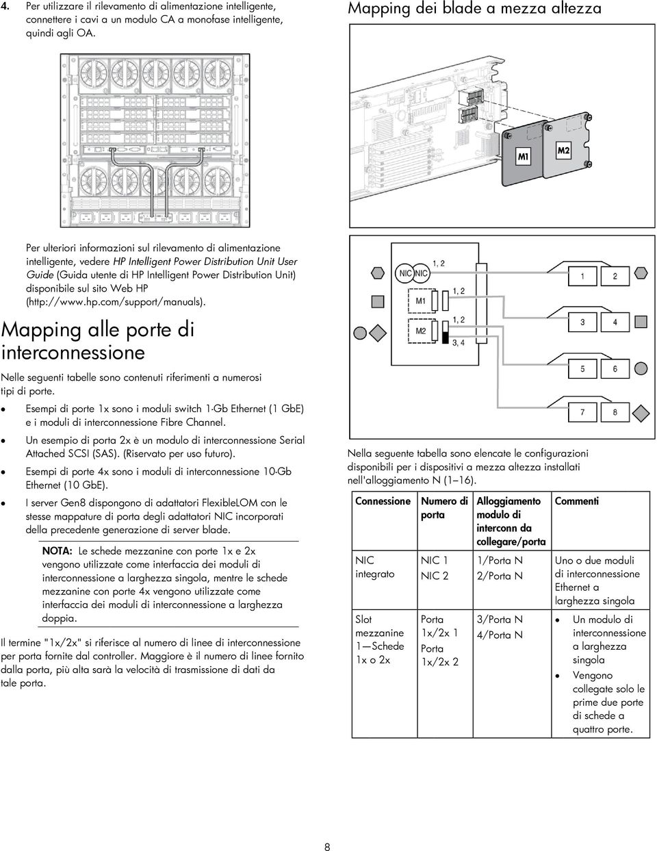 Distributin Unit) dispnibile sul sit Web HP (http://www.hp.cm/supprt/manuals). Mapping alle prte di Nelle seguenti tabelle sn cntenuti riferimenti a numersi tipi di prte.