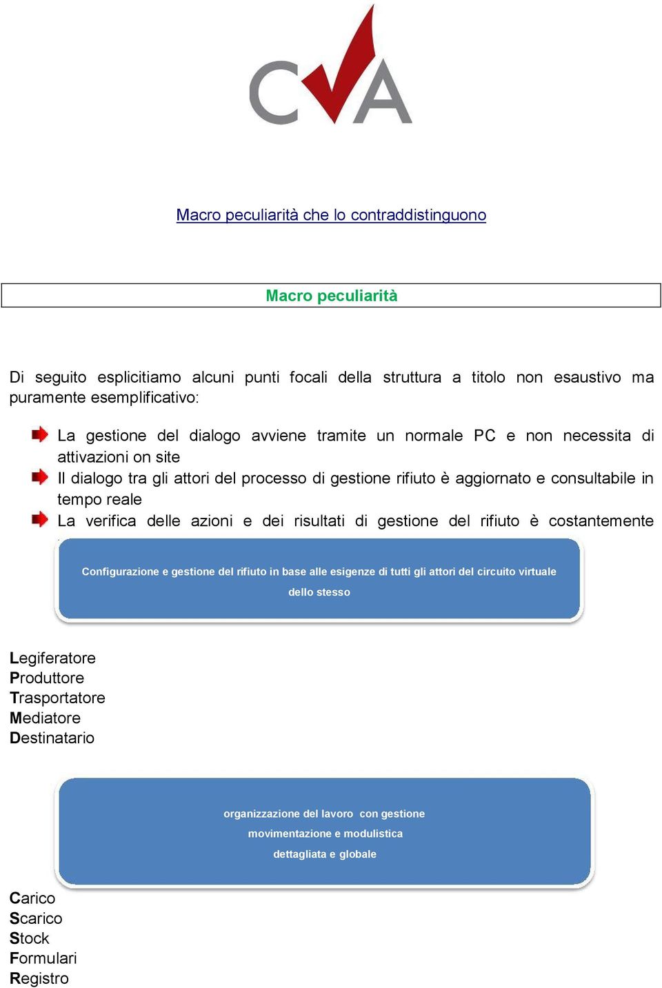 delle azioni e dei risultati di gestione del rifiuto è costantemente monitorabile Configurazione e gestione del rifiuto in base alle esigenze di tutti gli attori del circuito virtuale dello