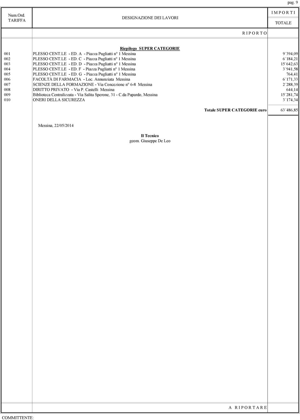 Annunziata Messina 6 171,33 007 SCIENZE DELLA FORMAZIONE - Via Concezione n 6-8 Messina 2 288,39 008 DIRITTO PRIVATO - Via P.