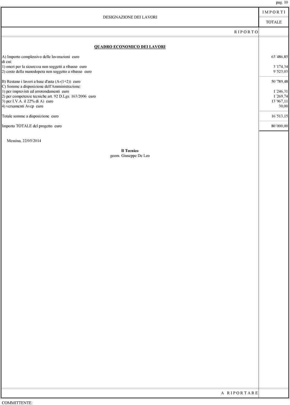 dell'amministrazione: 1) per imprevisti ed arrotondamenti euro 1 246,31 2) per competenze tecniche art. 92 D.Lgs. 163/2006 euro 1 269,74 3) per I.V.A.