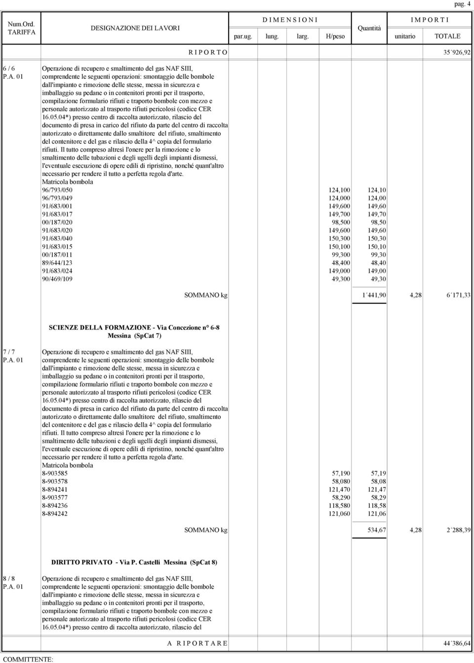 SOMMANO kg 1 441,90 4,28 6 171,33 SCIENZE DELLA FORMAZIONE - Via Concezione n 6-8 Messina (SpCat 7) 7 / 7 Operazione di recupero e smaltimento del gas NAF SIII, 8-903585 57,190 57,19 8-903578 58,080