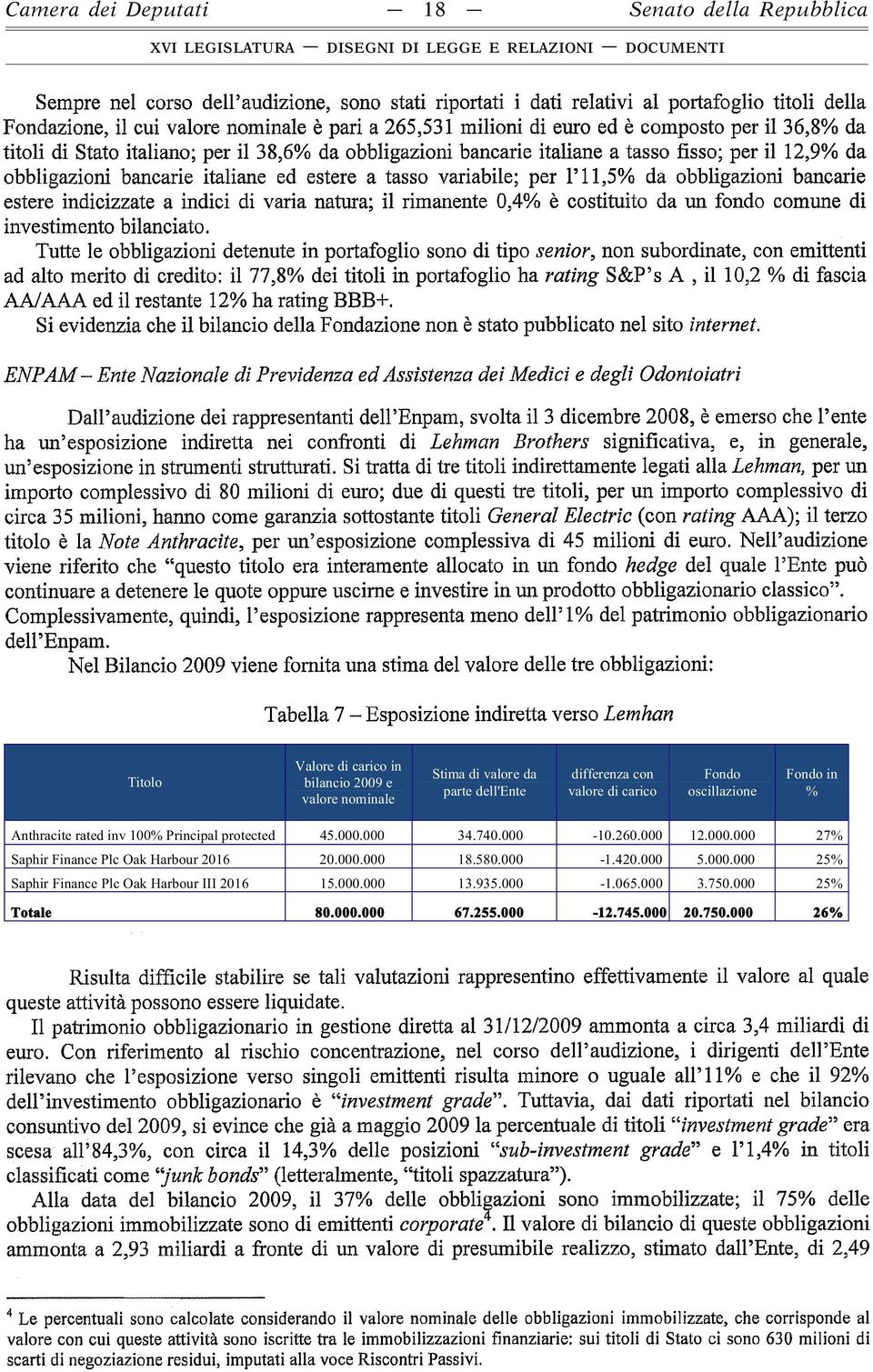 000.000 34.740.000-10.260.000 12.000.000 27% Saphir Finance Plc Oak Harbour 2016 20.000.000 18.580.000-1.420.000 5.000.000 25% Saphir Finance Plc Oak Harbour III 2016 15.