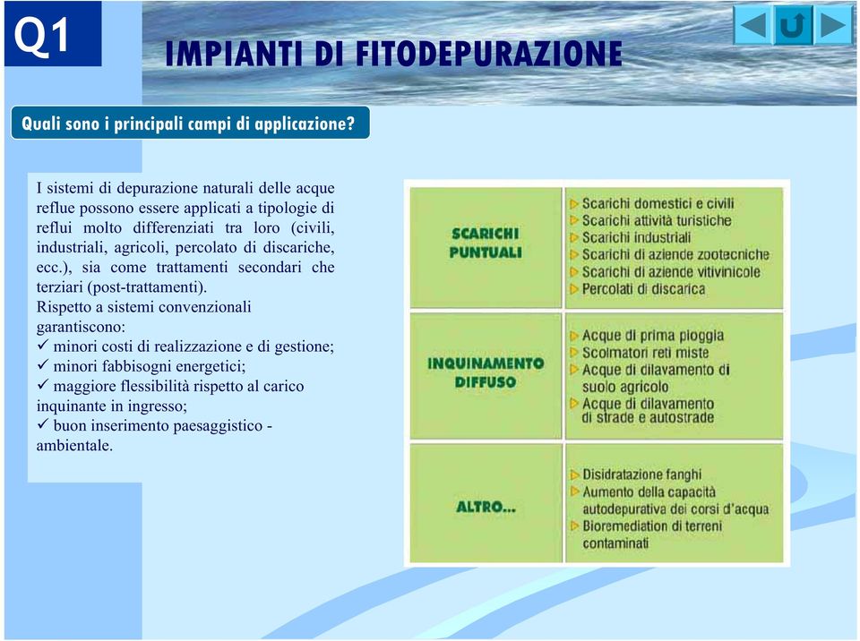 industriali, agricoli, percolato di discariche, ecc.), sia come trattamenti secondari che terziari (post-trattamenti).