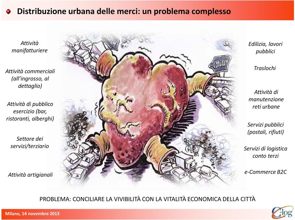 artigianali Edilizia, lavori pubblici Traslochi Attività di manutenzione reti urbane Servizi pubblici (postali,