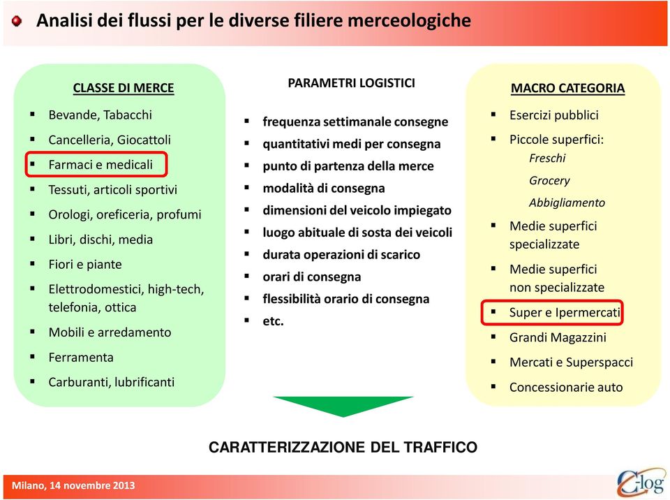 medi per consegna punto di partenza della merce modalità di consegna dimensioni del veicolo impiegato luogo abituale di sosta dei veicoli durata operazioni di scarico orari di consegna flessibilità