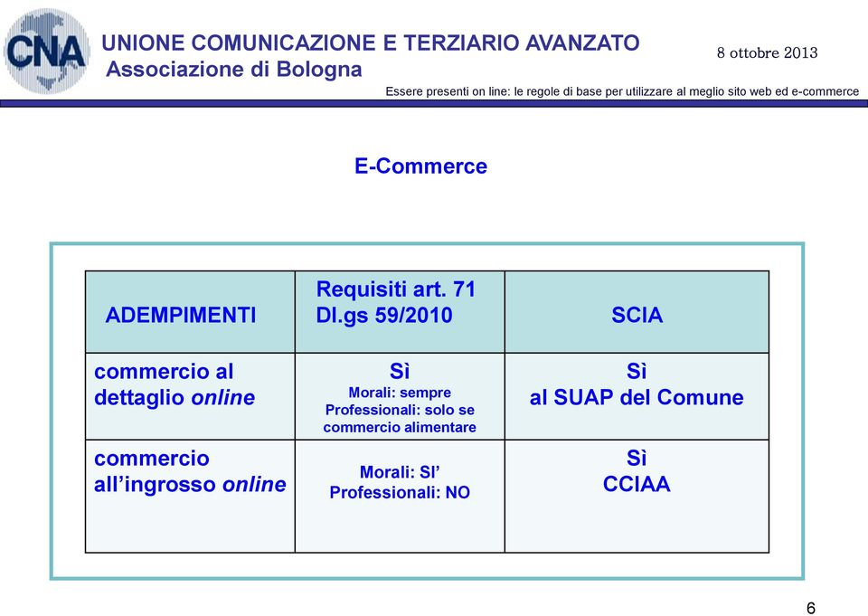 all ingrosso online Sì Morali: sempre Professionali: solo