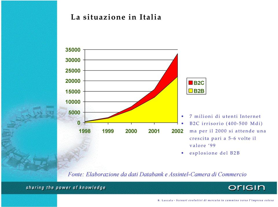 Mdi) ma per il 2000 si attende una crescita pari a 5-6 volte il valore 99