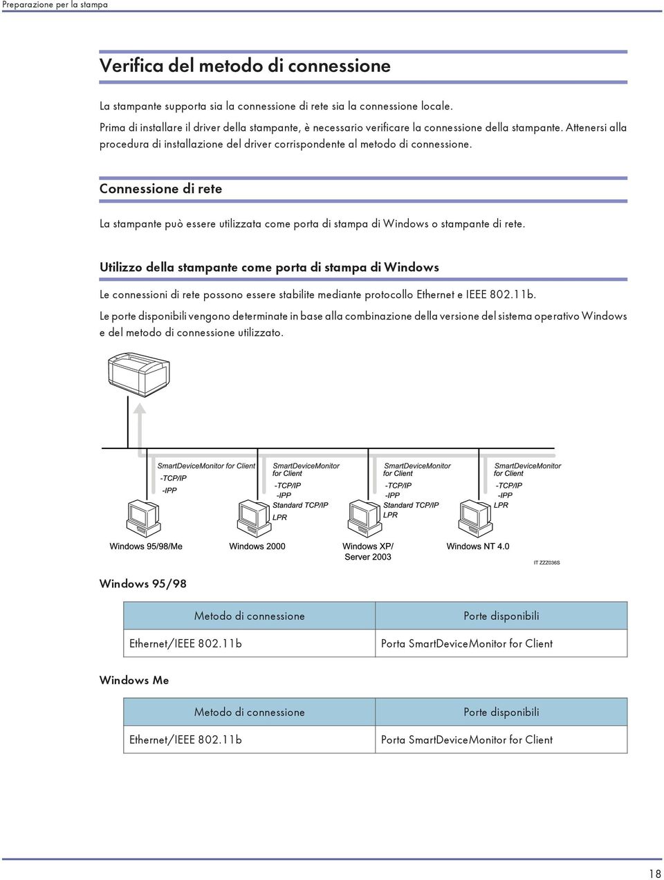 Connessione di rete La stampante può essere utilizzata come porta di stampa di Windows o stampante di rete.