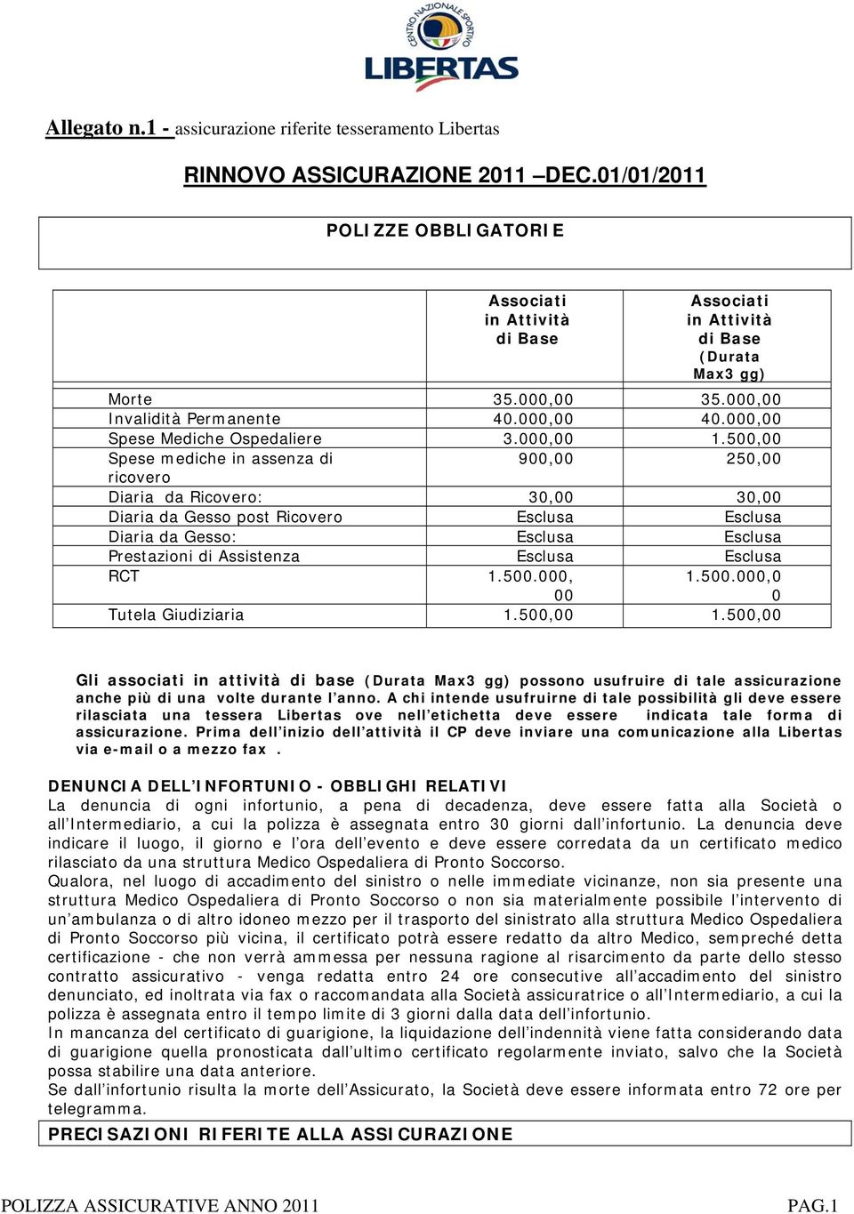 000,00 Spese Mediche Ospedaliere 3.000,00 1.500,00 900,00 250,00 Diaria da Ricovero: 30,00 30,00 Diaria da Gesso post Ricovero Diaria da Gesso: Prestazioni di Assistenza RCT 1.500.000, 00 1.500.000,0 0 Tutela Giudiziaria 1.