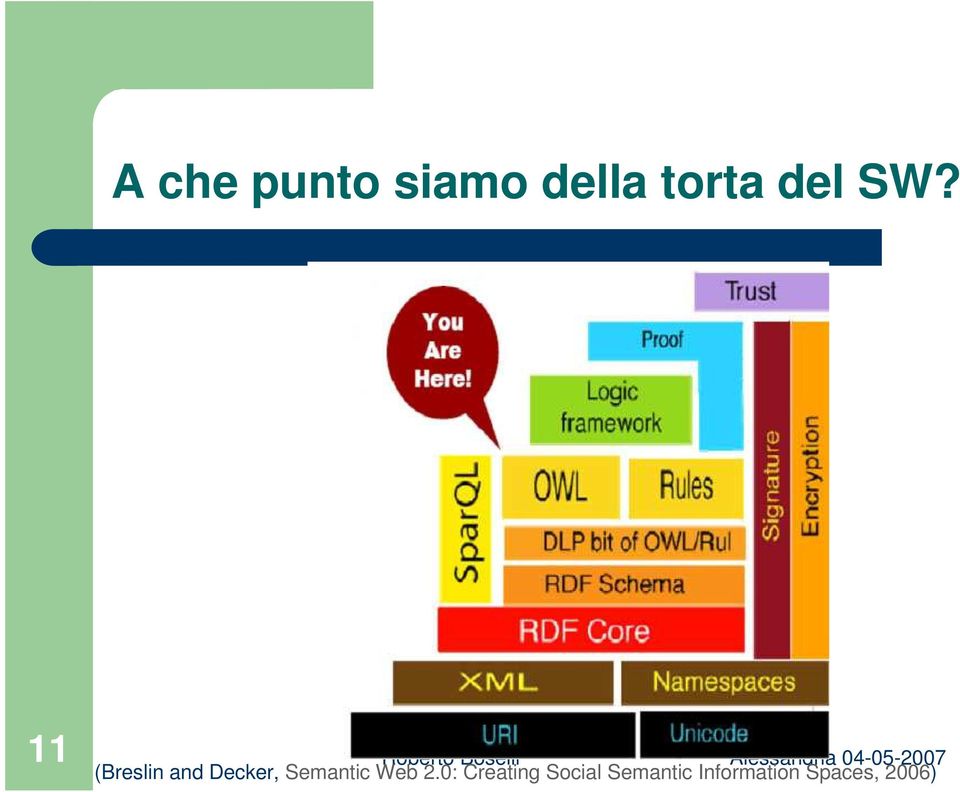 11 (Breslin and Decker, Semantic