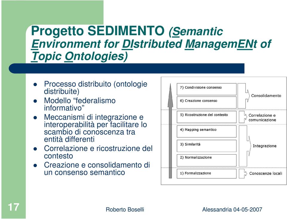 integrazione e interoperabilità per facilitare lo scambio di conoscenza tra entità