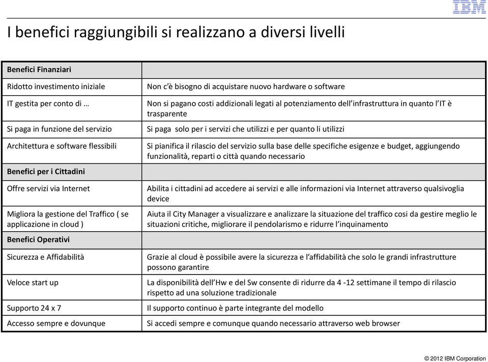 sempre e dovunque Non c è bisogno di acquistare nuovo hardware o software Non si pagano costi addizionali legati al potenziamento dell infrastruttura in quanto l IT è trasparente Si paga solo per i