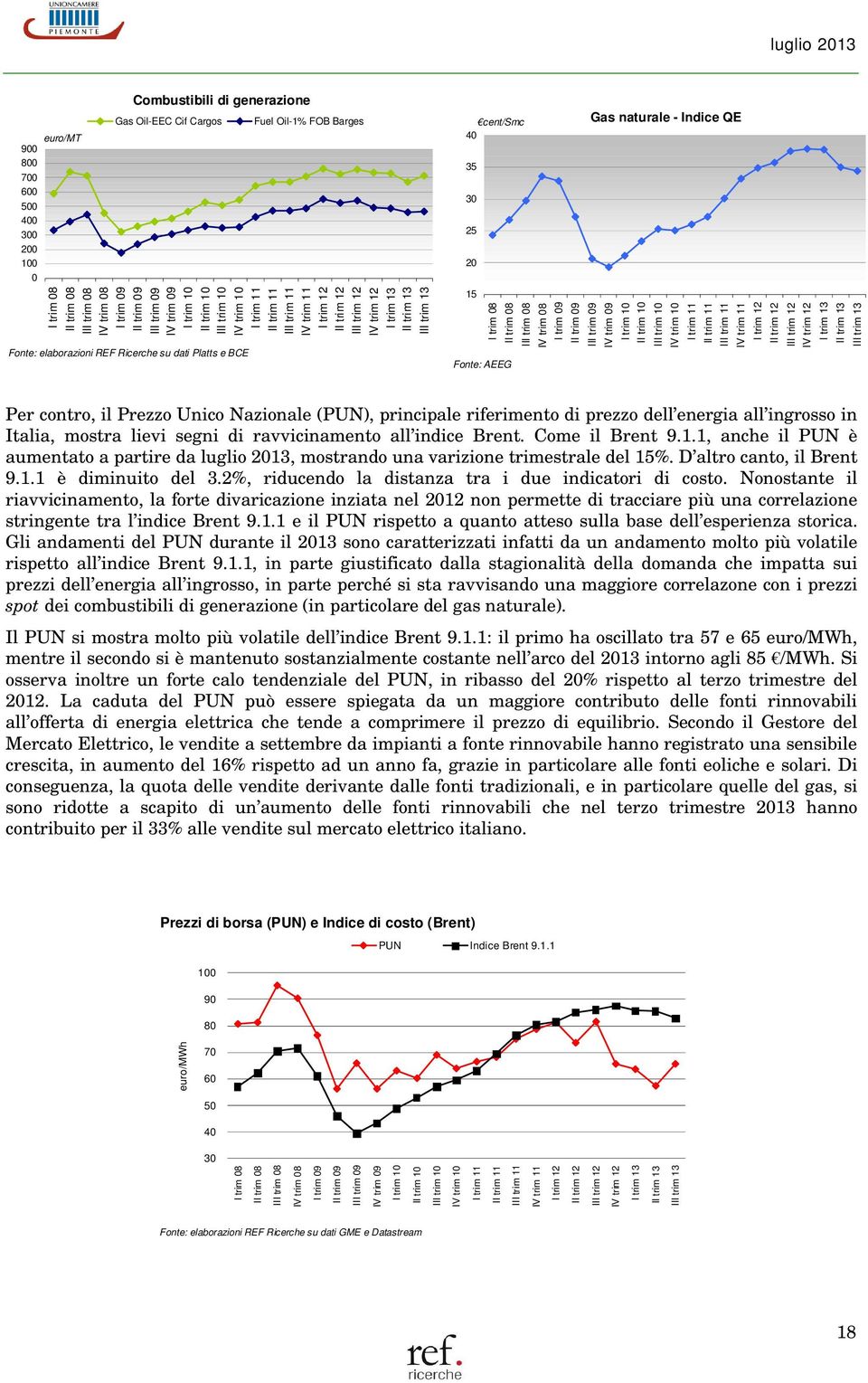 30 25 15 I trim 08 II trim 08 Fonte: AEEG Per contro, il Prezzo Unico Nazionale (PUN), principale riferimento di prezzo dell energia all ingrosso in Italia, mostra lievi segni di ravvicinamento all