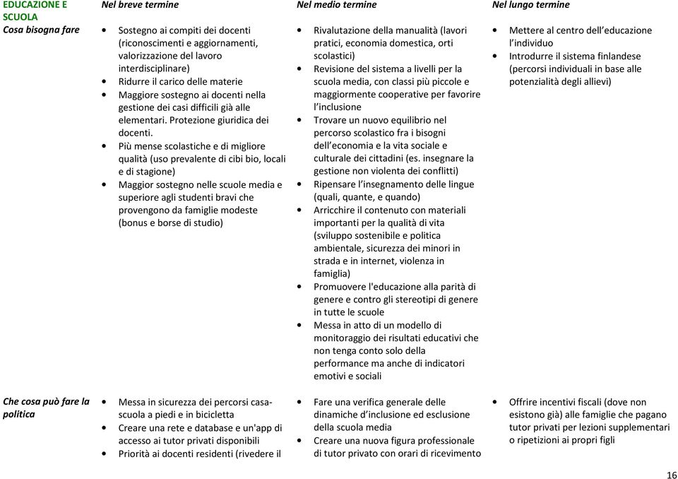 Più mense scolastiche e di migliore qualità (uso prevalente di cibi bio, locali e di stagione) Maggior sostegno nelle scuole media e superiore agli studenti bravi che provengono da famiglie modeste