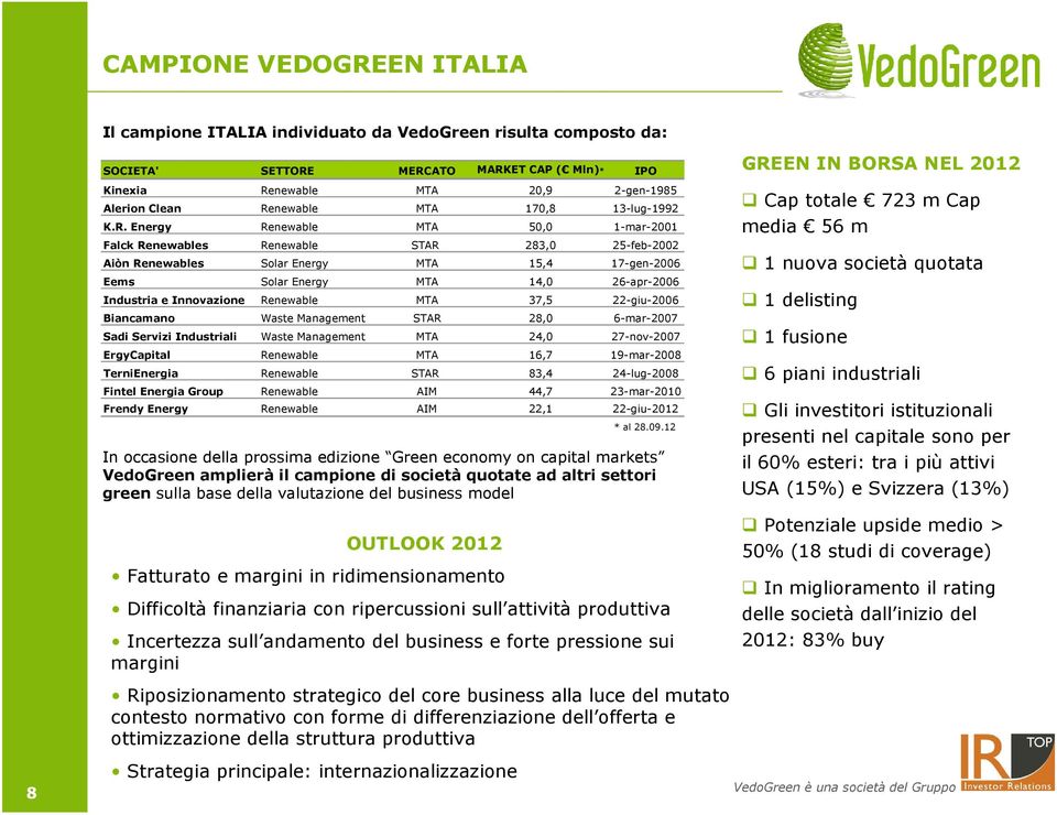 14,0 26-apr-2006 Industria e Innovazione Renewable MTA 37,5 22-giu-2006 Biancamano Waste Management STAR 28,0 6-mar-2007 Sadi Servizi Industriali Waste Management MTA 24,0 27-nov-2007 ErgyCapital