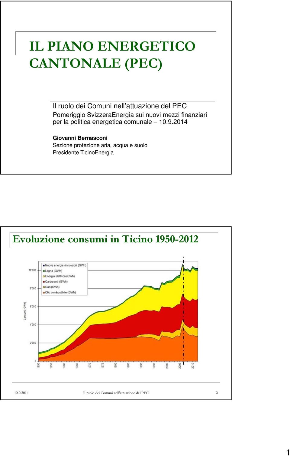 10.9.2014 Giovanni Bernasconi Sezione protezione aria, acqua e suolo Presidente